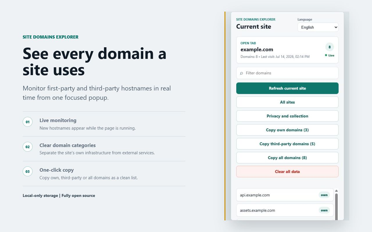 Site Domains Explorer popup showing live hostname monitoring and categorized copy controls